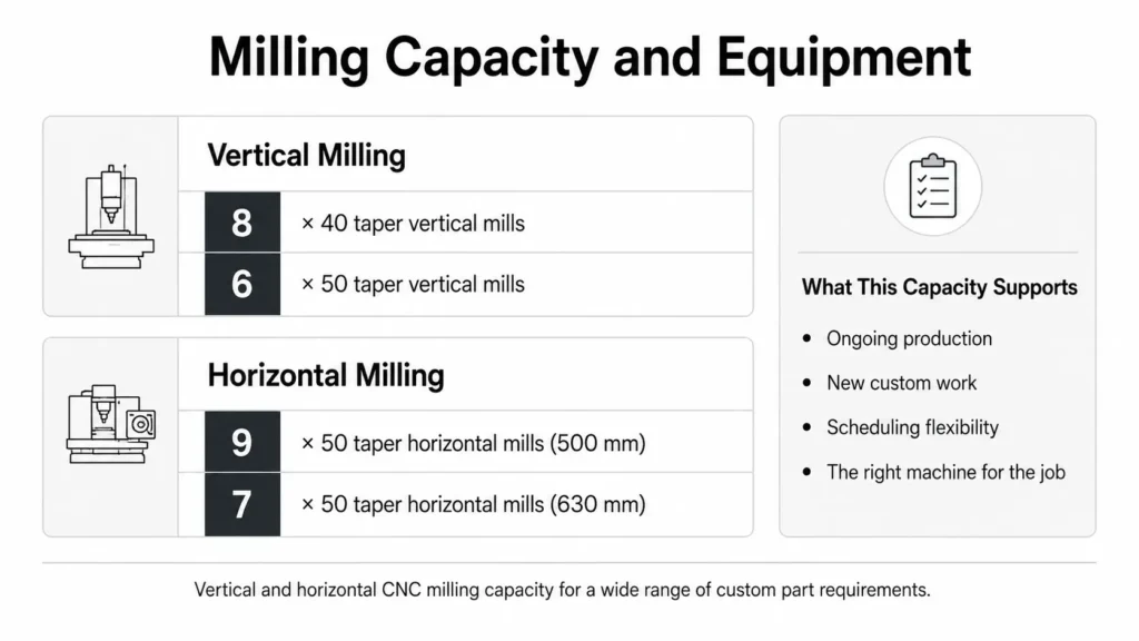 Milling-Capacity Milling-Capacity